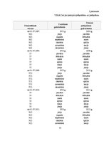 Referāts 'Finanšu lietpratība pensiju plānošanas kontekstā Kurzemes reģionā', 73.