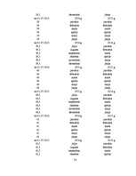 Referāts 'Finanšu lietpratība pensiju plānošanas kontekstā Kurzemes reģionā', 74.