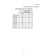 Referāts 'Finanšu lietpratība pensiju plānošanas kontekstā Kurzemes reģionā', 76.