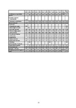 Biznesa plāns 'Pakalpojumi', 13.