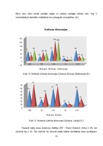 Referāts 'Ukraina - starptautiskās sabiedriskās attiecības', 15.
