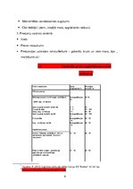 Referāts 'Preču uzglabāšanas iespējas', 6.