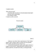 Biznesa plāns 'IU "Raita"', 6.