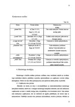 Biznesa plāns 'IU "Raita"', 10.