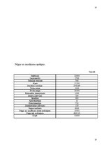 Biznesa plāns 'IU "Raita"', 19.