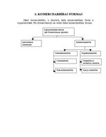 Referāts 'Uzņēmējdarbība', 1.