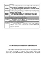 Prakses atskaite 'Profesionālās prakses mape', 6.