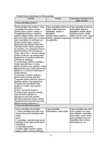 Prakses atskaite 'Atskaite par skolotāja praksi II', 5.