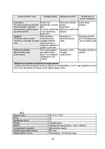 Prakses atskaite 'Atskaite par skolotāja praksi II', 10.