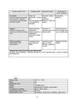 Prakses atskaite 'Atskaite par skolotāja praksi II', 11.