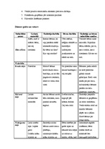 Konspekts 'Prakses dienasgrāmata', 9.