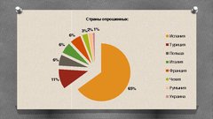 Referāts 'Развитие туризма в Латвии: современное состояние и перспективы', 58.