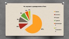 Referāts 'Развитие туризма в Латвии: современное состояние и перспективы', 59.
