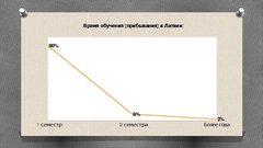 Referāts 'Развитие туризма в Латвии: современное состояние и перспективы', 60.