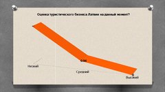 Referāts 'Развитие туризма в Латвии: современное состояние и перспективы', 62.