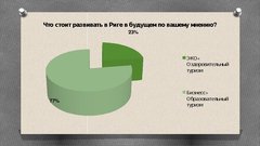 Referāts 'Развитие туризма в Латвии: современное состояние и перспективы', 63.