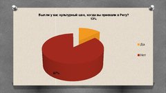 Referāts 'Развитие туризма в Латвии: современное состояние и перспективы', 65.