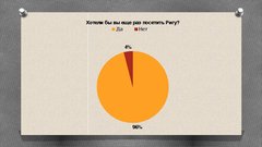 Referāts 'Развитие туризма в Латвии: современное состояние и перспективы', 66.