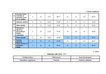 Referāts 'Pozitīvas attieksmes veidošana skolēnos', 15.