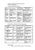 Konspekts 'Cilvēka attīstības psiholoģija', 7.