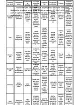 Biznesa plāns 'Biznesa plāns SIA "Harmonija 2009"', 8.