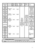 Biznesa plāns 'Biznesa plāns SIA "Harmonija 2009"', 10.