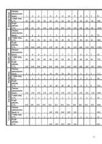 Biznesa plāns 'Biznesa plāns SIA "Harmonija 2009"', 11.