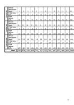 Biznesa plāns 'Biznesa plāns SIA "Harmonija 2009"', 13.