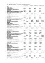 Biznesa plāns 'Biznesa plāns SIA "Harmonija 2009"', 39.