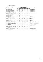 Referāts 'DJ Tiesto: Career, Awards & Discography', 6.