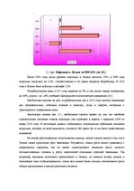 Referāts 'Инфляция', 20.