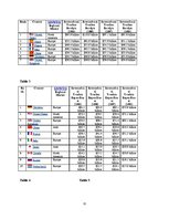 Konspekts 'Tourism in Germany', 11.