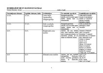 Paraugs 'Akadēmiskā slimības vēsture ķirurģijā', 7.