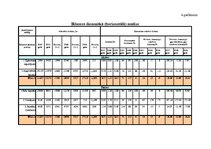 Diplomdarbs 'PA "Jūrmalas Sociālās aprūpes centrs" un SIA "X" gada pārskata analīze un novērt', 48.