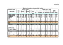 Diplomdarbs 'PA "Jūrmalas Sociālās aprūpes centrs" un SIA "X" gada pārskata analīze un novērt', 49.