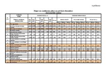 Diplomdarbs 'PA "Jūrmalas Sociālās aprūpes centrs" un SIA "X" gada pārskata analīze un novērt', 50.