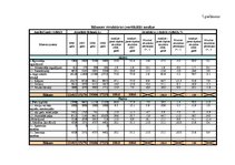 Diplomdarbs 'PA "Jūrmalas Sociālās aprūpes centrs" un SIA "X" gada pārskata analīze un novērt', 51.