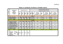 Diplomdarbs 'PA "Jūrmalas Sociālās aprūpes centrs" un SIA "X" gada pārskata analīze un novērt', 52.