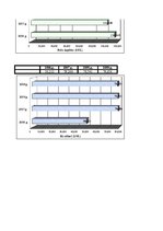 Diplomdarbs 'PA "Jūrmalas Sociālās aprūpes centrs" un SIA "X" gada pārskata analīze un novērt', 56.