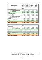 Diplomdarbs 'PA "Jūrmalas Sociālās aprūpes centrs" un SIA "X" gada pārskata analīze un novērt', 61.