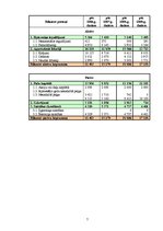 Diplomdarbs 'PA "Jūrmalas Sociālās aprūpes centrs" un SIA "X" gada pārskata analīze un novērt', 62.