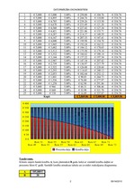 Konspekts '7.laboratorijas darbs. Datormācība ekonomistiem', 2.