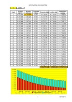 Konspekts '7.laboratorijas darbs. Datormācība ekonomistiem', 3.
