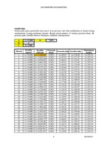 Konspekts '7.laboratorijas darbs. Datormācība ekonomistiem', 4.