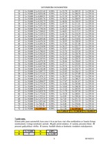 Konspekts '7.laboratorijas darbs. Datormācība ekonomistiem', 5.
