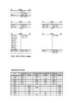 Konspekts 'Grāmatvedība', 9.