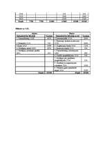 Konspekts 'Grāmatvedība', 10.