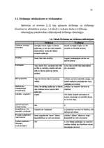 Referāts 'Trīslīmeņu klientservera tehnoloģija un tās pielietošana uzņēmuma informāciju si', 20.