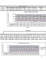 Referāts 'Akciju tirgus dinamika Latvijā laika posmā no 2002.gada 4.aprīļa līdz 2007.gada ', 14.