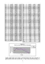 Referāts 'Latvijas iedzīvotāju demogrāfiskā stāvokļa izmaiņas un to prognozes', 3.